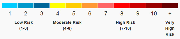 Air Quality Health Index